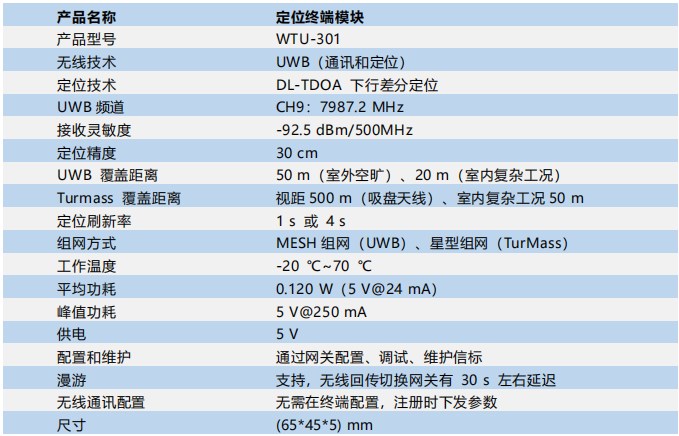 1750140384871859.jpg 终端模块参数.jpg